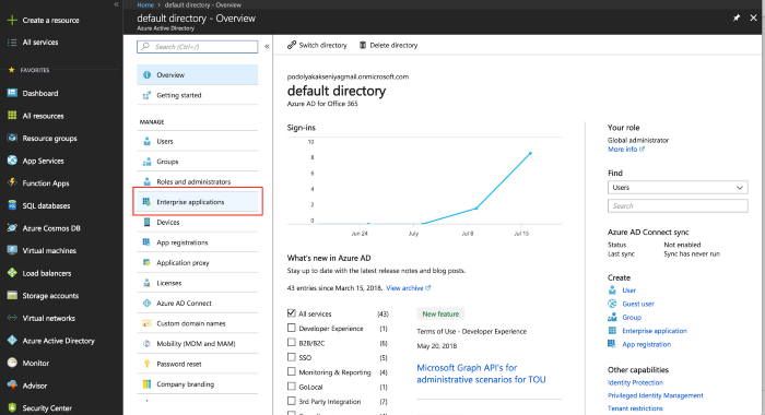 Azure Active Directory dashboard showing the default directory overview page with Enterprise applications highlighted in the navigation sidebar.